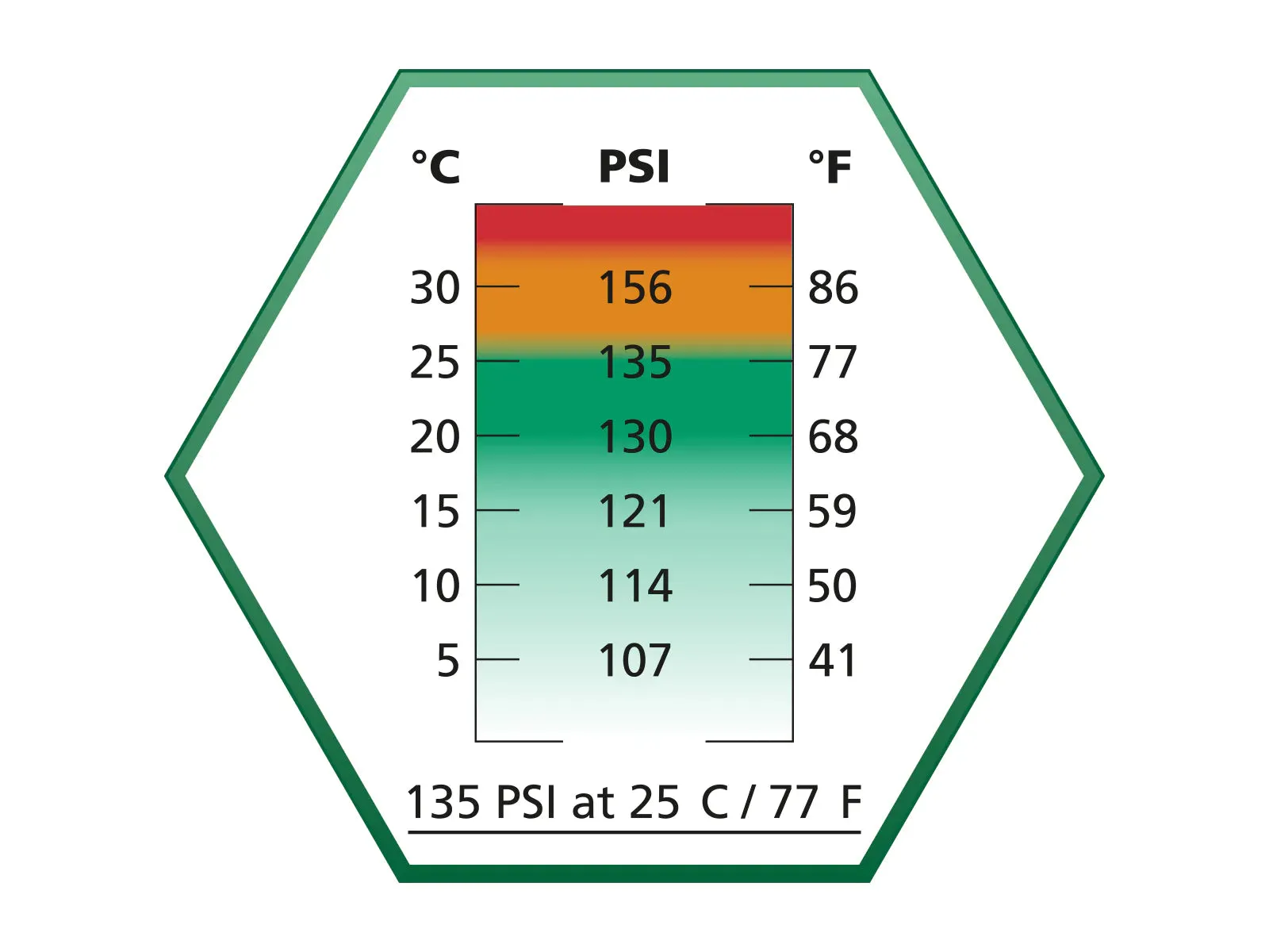 ASG Ultrair Power Gas w/ Silicone Green - 570ml